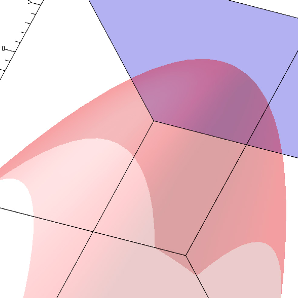 Level Curves and Plane Sections