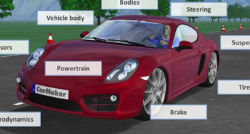 MapleSim HEV Powertrain Model used for Performance Optimization