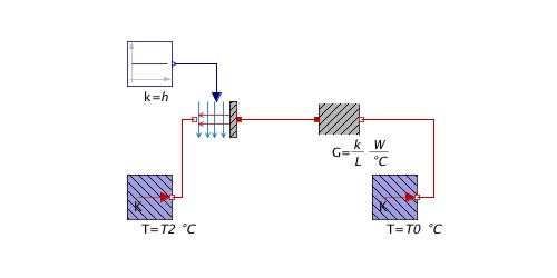 model image