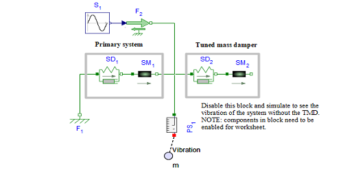 model image