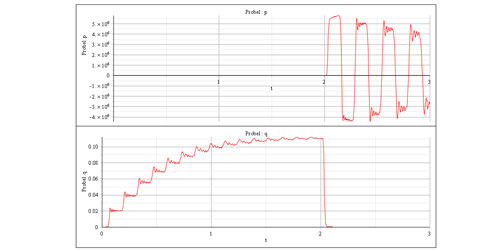 Simulation results