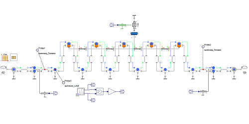 Model structure