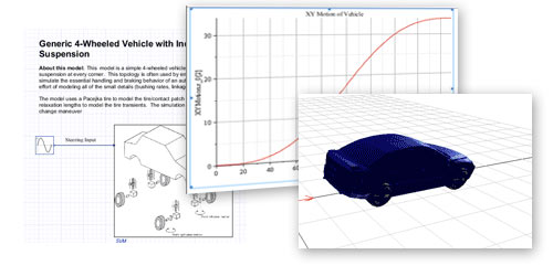 MapleSim Tire Library, Generic 4-Wheeled Vehicle with Independent Suspension