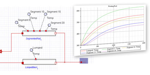 HeatingRod