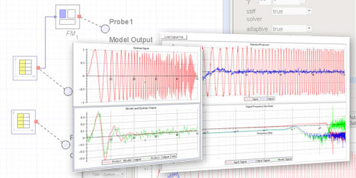 ModelFittingExperimentalData