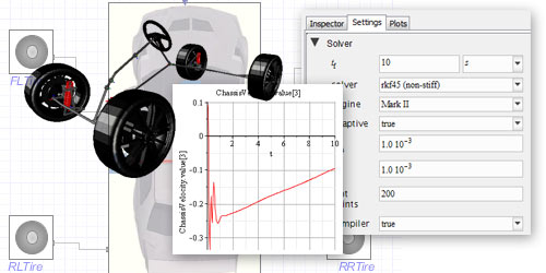 Vehicle Model with Double-Wishbone Front and Trailing-Arm Rear Suspension