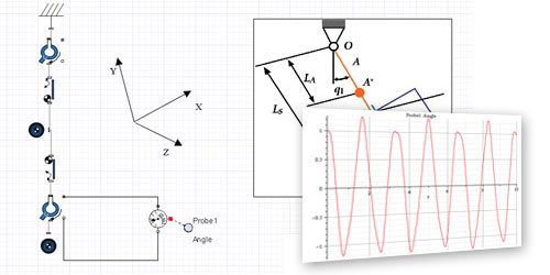 RotatingDoublePendulum