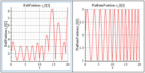 ballplot