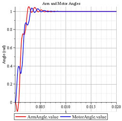 Voicecoilplot