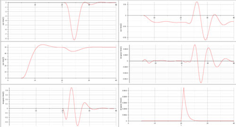 Quadrocopter_plots