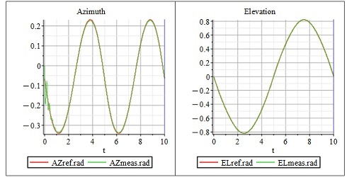 Plots_radar