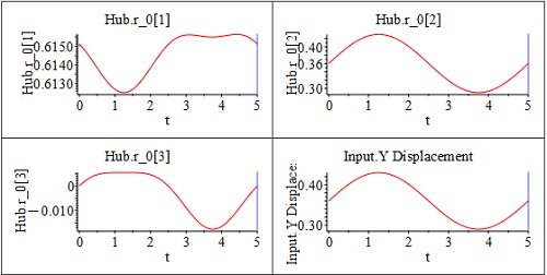 plots