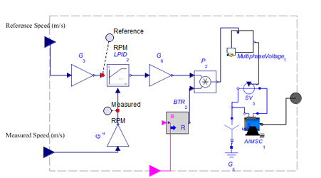 subsystem