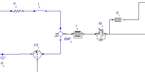 subsystem