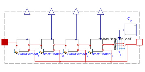 subsystem