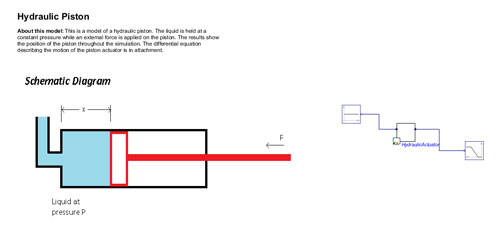 model diagram