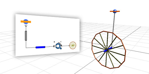 Model diagram