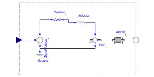 subsystem