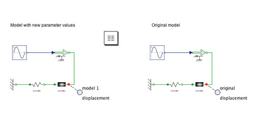 model image