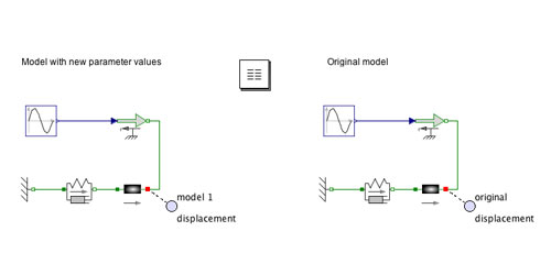 model image