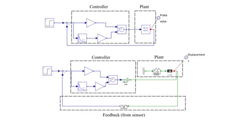 model image