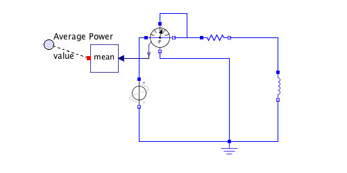 model image