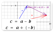 Vector Subtraction