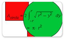 First year calculus: Approximating the Area of a Circle using Rectangles