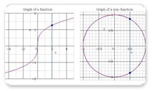 The Vertical Line Test