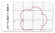 Parametric Functions