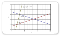 Parallel and Perpendicular Lines