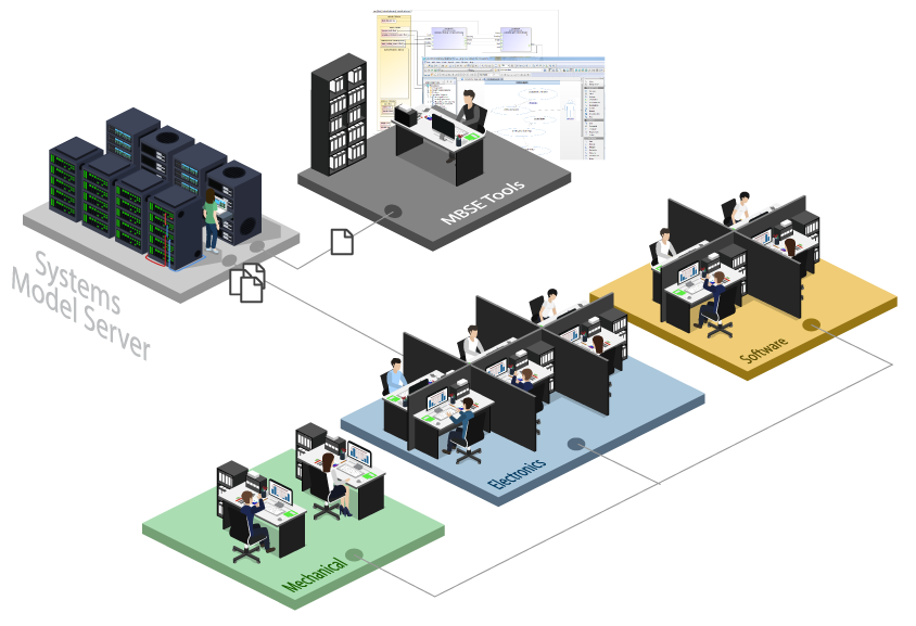 Accelerate Model-Based System