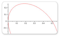 First year calculus: Implicit Differentiation