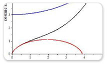 Alexander Friedmann's Cosmic Scenarios