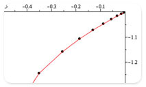 Maple Application: A Note on Parametric Plotting