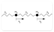 Maple Application: 
Simultaneous Diagonalization and the Generalized Eigenvalue Problem