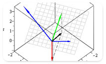 Maple Application: Stepwise Solutions in Maple - Part 2 - Linear Algebra