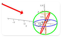 Maple Application: Terminator Circle with Animation