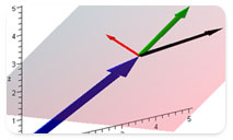 Maple Application: Visualizing the Plane Determined by Two Vectors at a Point in Space