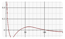 Maple Application: Lane-Emden Equation