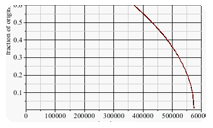 Maple Application: Reimer's Mass-Loss Rate