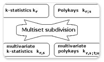 A Maple Algorithm for K-statistics, Polykays & Their Multivariate Generalization