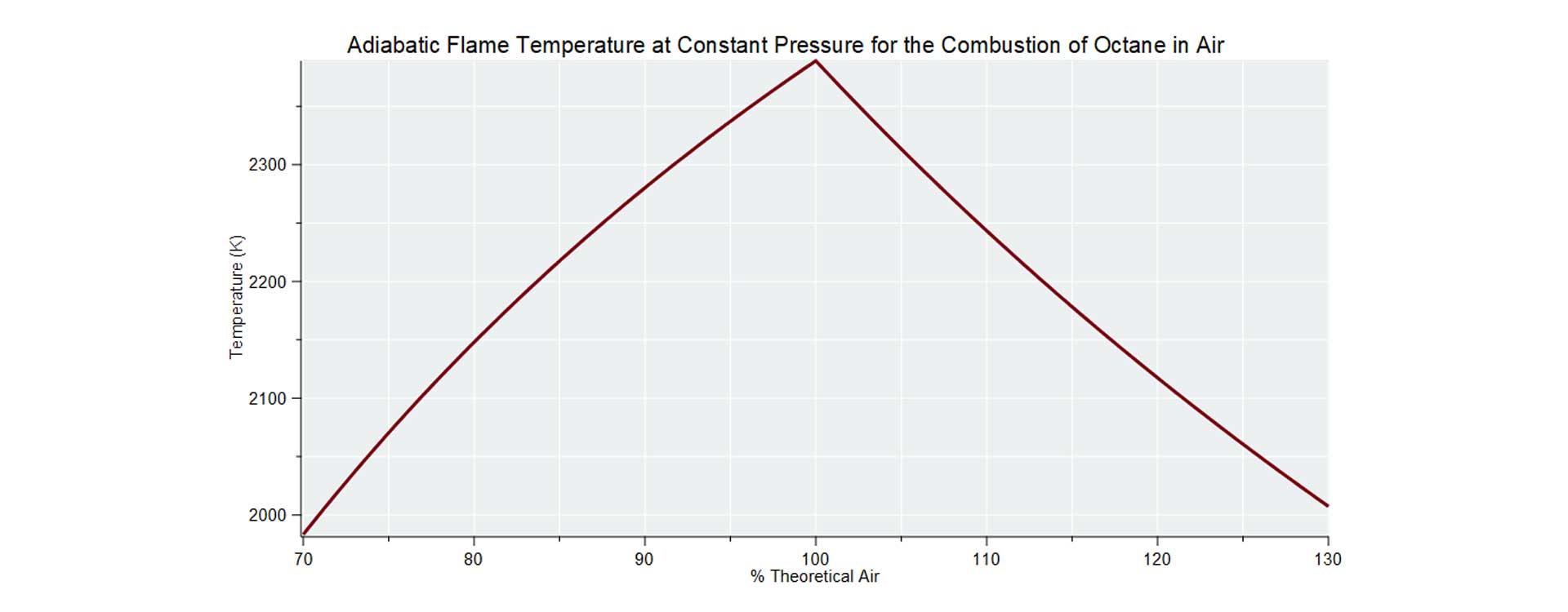 Maple 2018 Thermophysical Data package