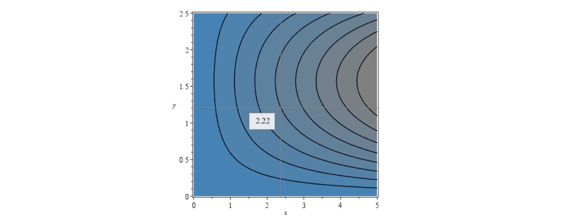 Maple 2017 brought dynamic plot annotations