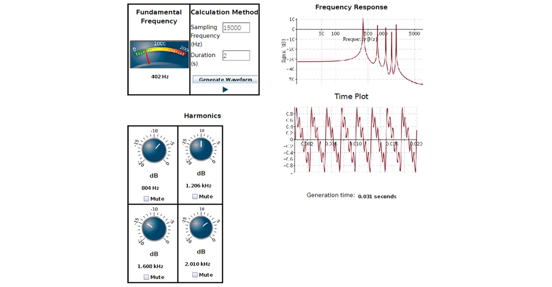 Signal generation tools using embedded GUI components