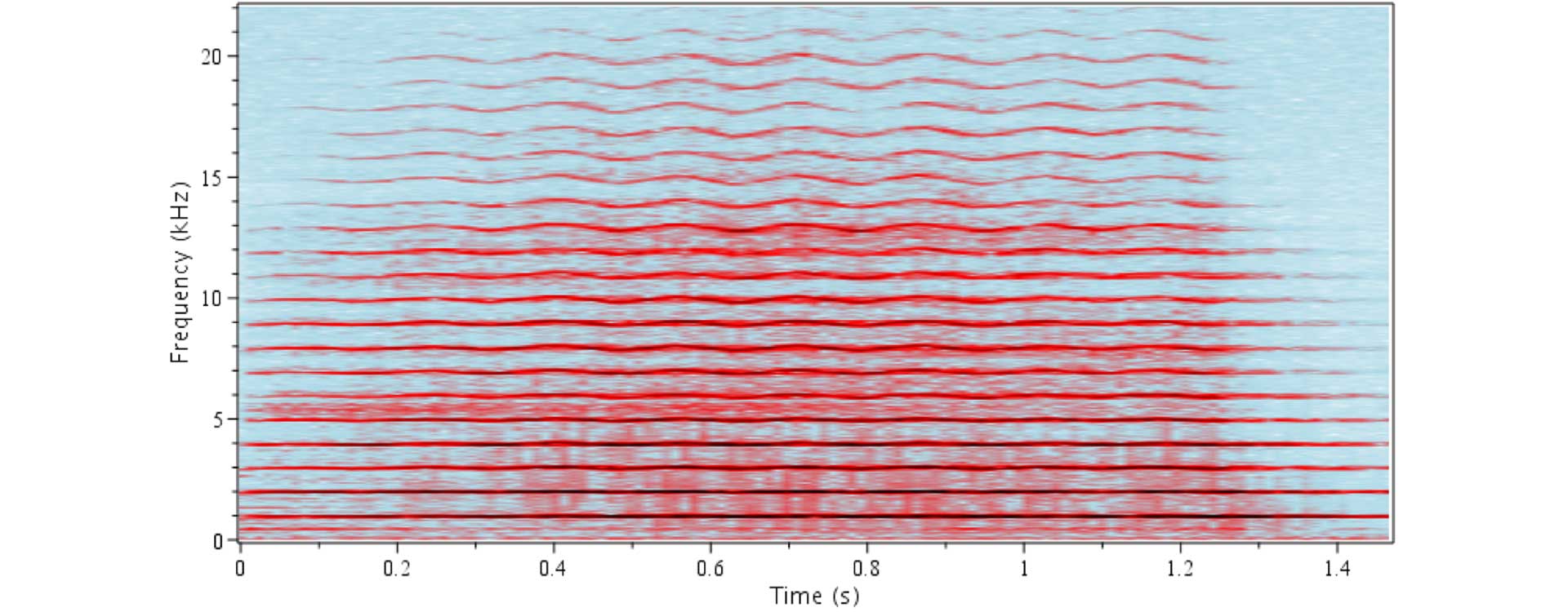 Spectrogram of a violin note