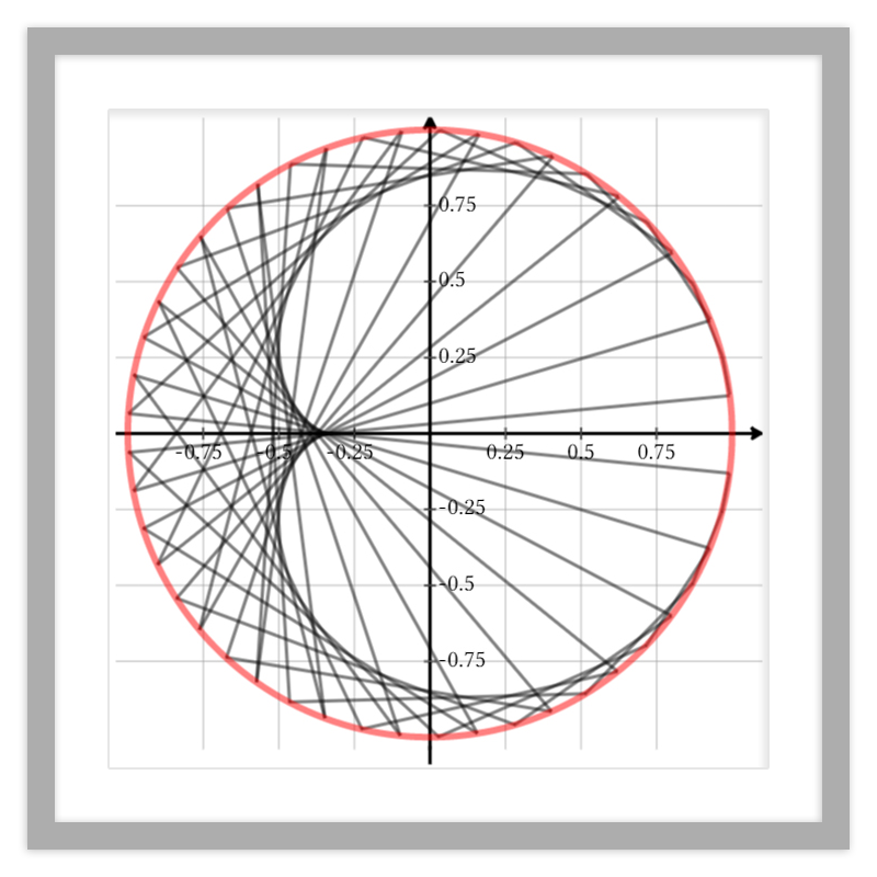 Lines across a circle