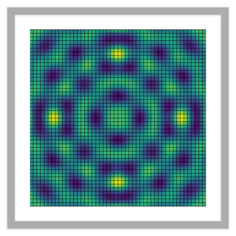 Rippling Density Plot