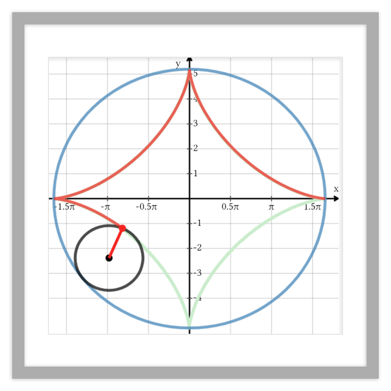 Drawing a Cardioid Shape