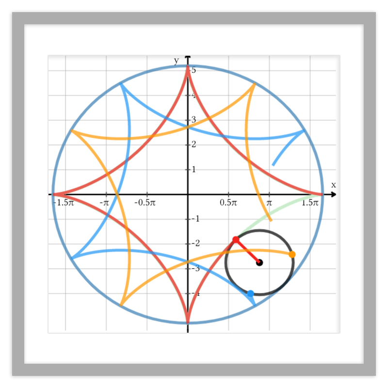 Astroid Spirograph - Fancy